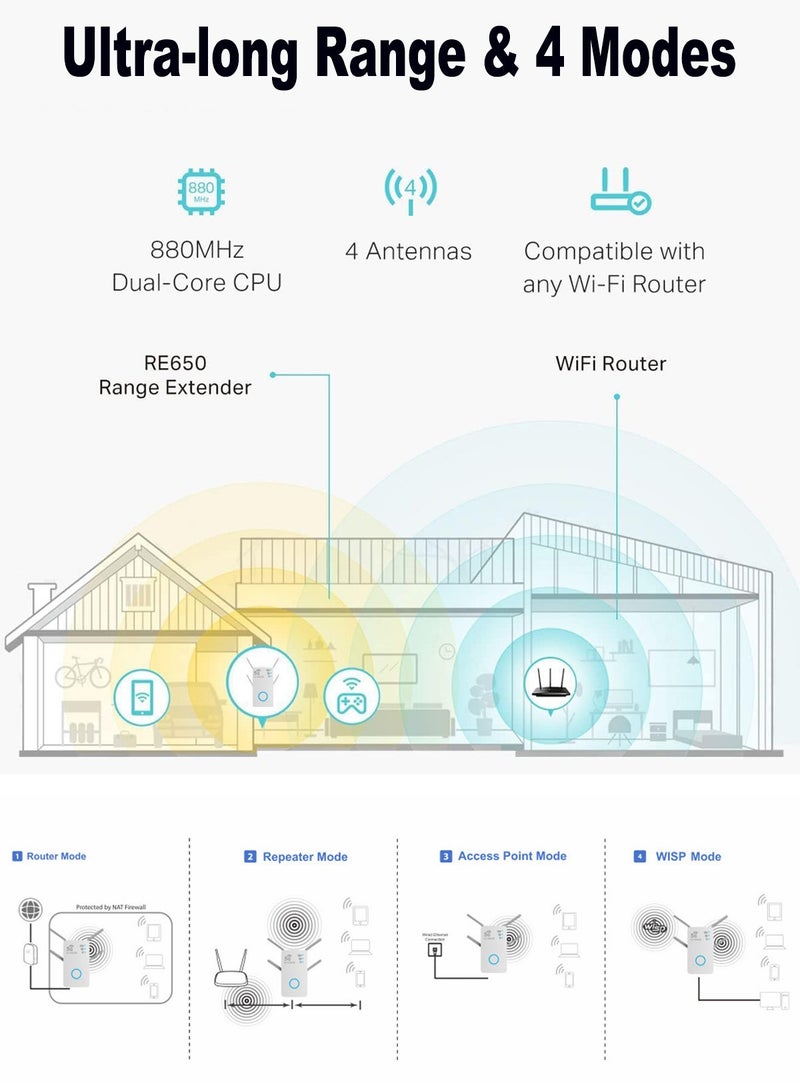 مكرر إشارة واي فاي، موسع إشارة لاسلكية، نقطة وصول، راوتر ثنائي النطاق، أربعة هوائيات قوية بسرعة 1200 ميجابت في الثانية، أبيض - Image 5